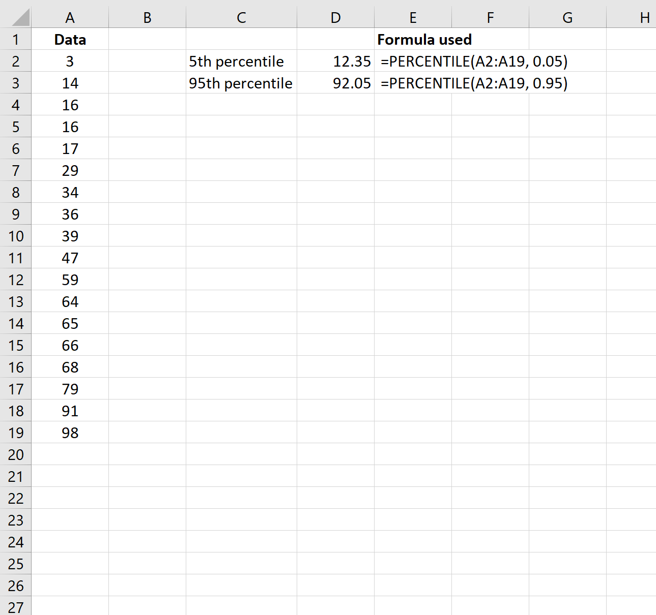 Example of winsorizing data in Excel