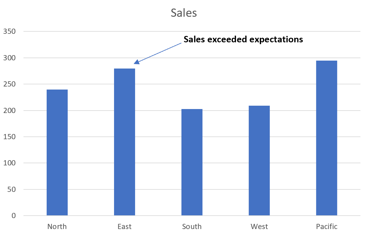 Excel add text to chart