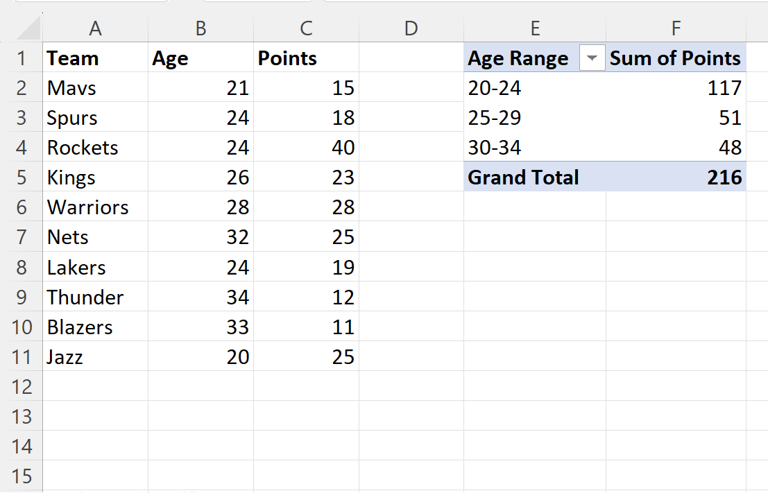 Excel group data by age range