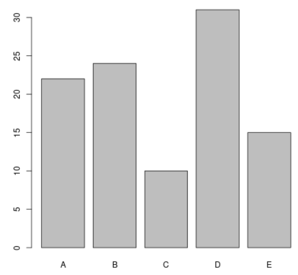 R barplot change x-axis labels