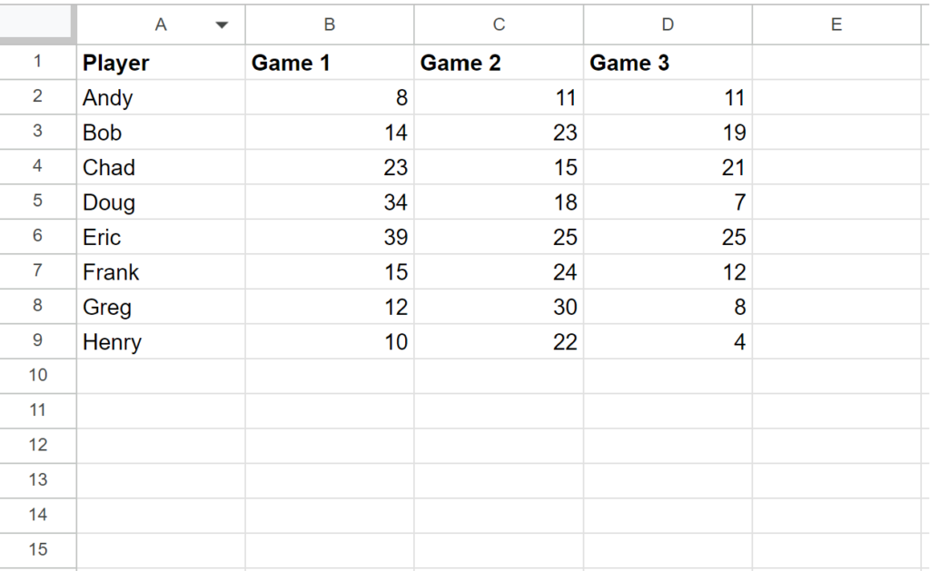 How can I use conditional formatting in Google Sheets to highlight cells that are greater than or equal to a certain value? 2