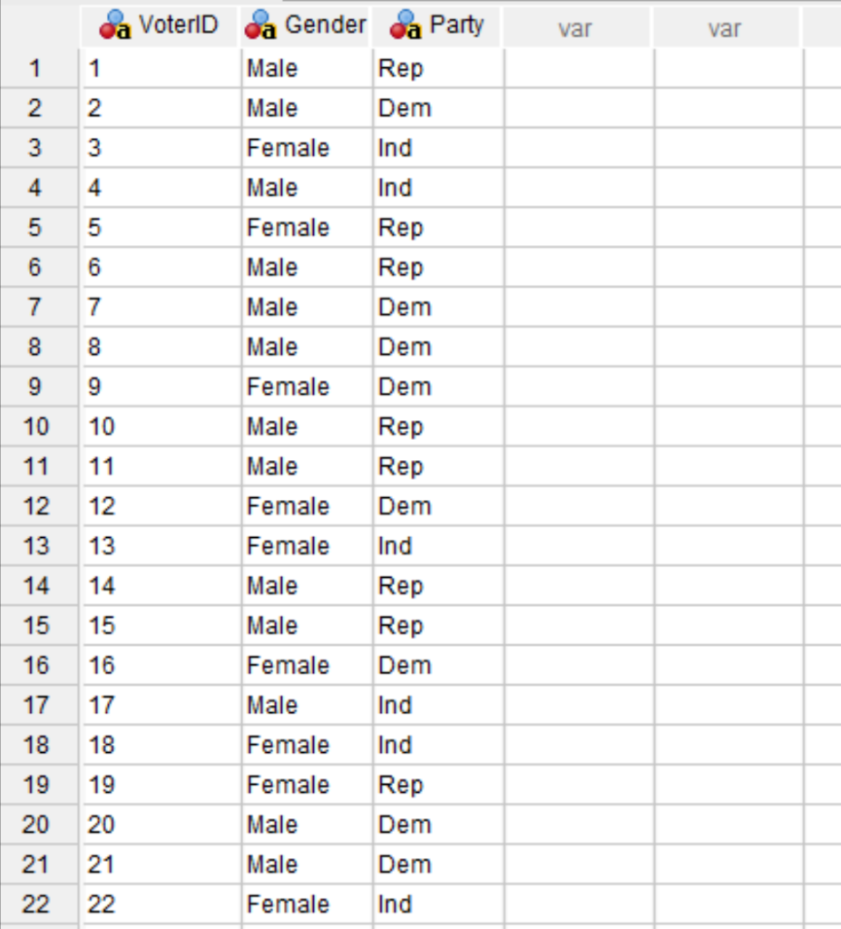 What are the results of the Chi-Square test in SPSS? 2