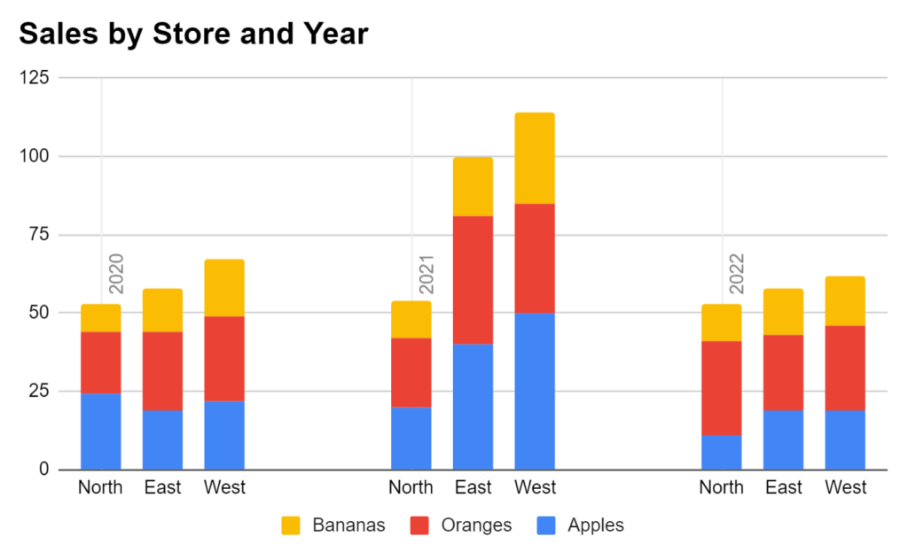 How can I create a clustered stacked bar chart in Google Sheets? 2