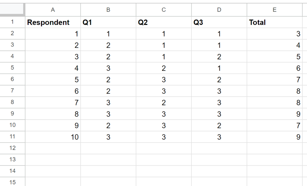How do I calculate Cronbach’s Alpha in Google Sheets? 2