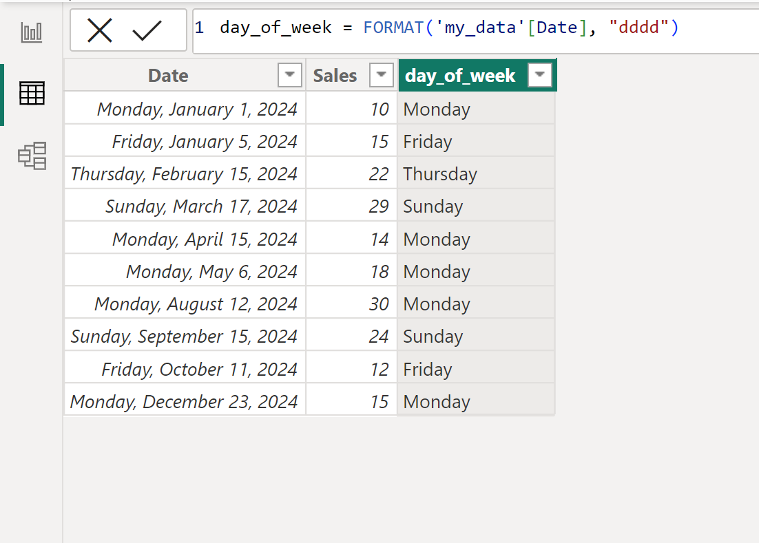 Power BI get day of week from date