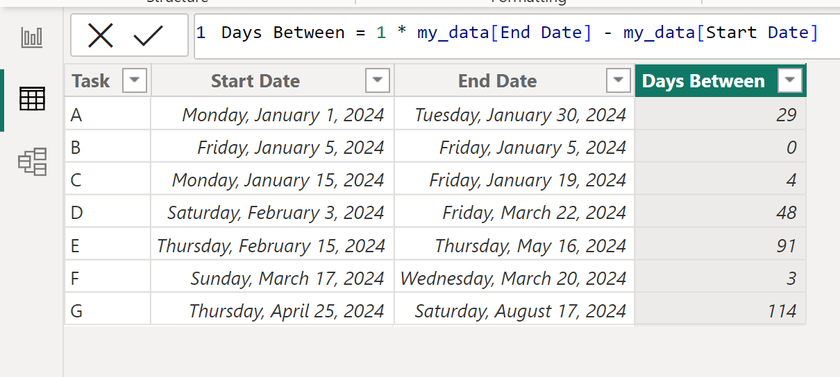 Power BI calculate days between two dates
