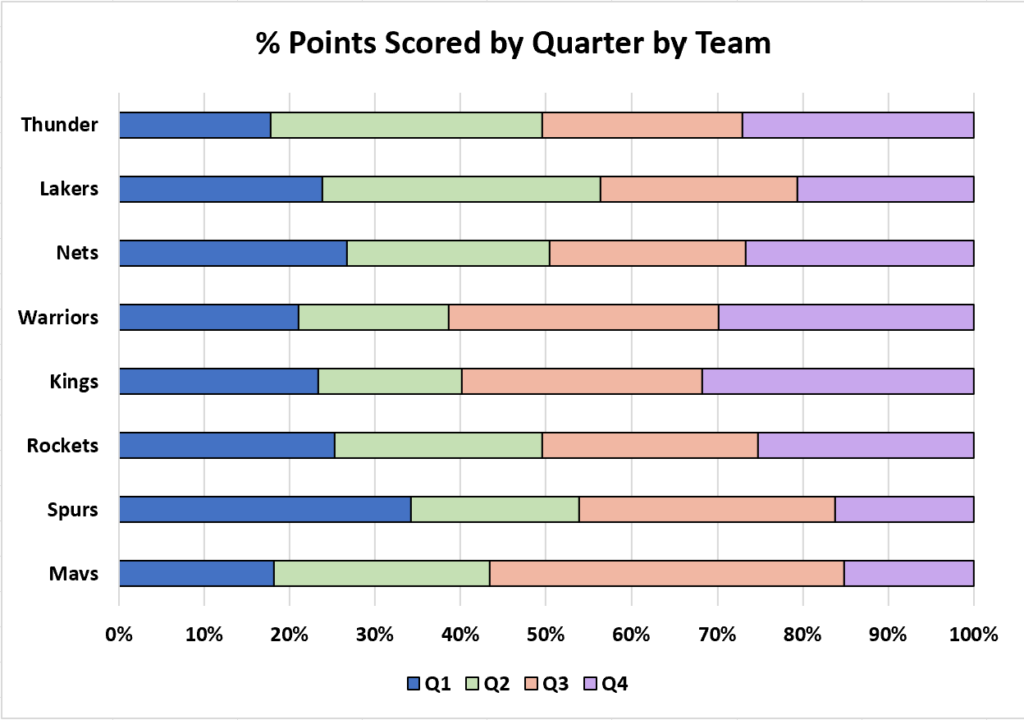 How do you create a 100% stacked bar chart in Excel? 2