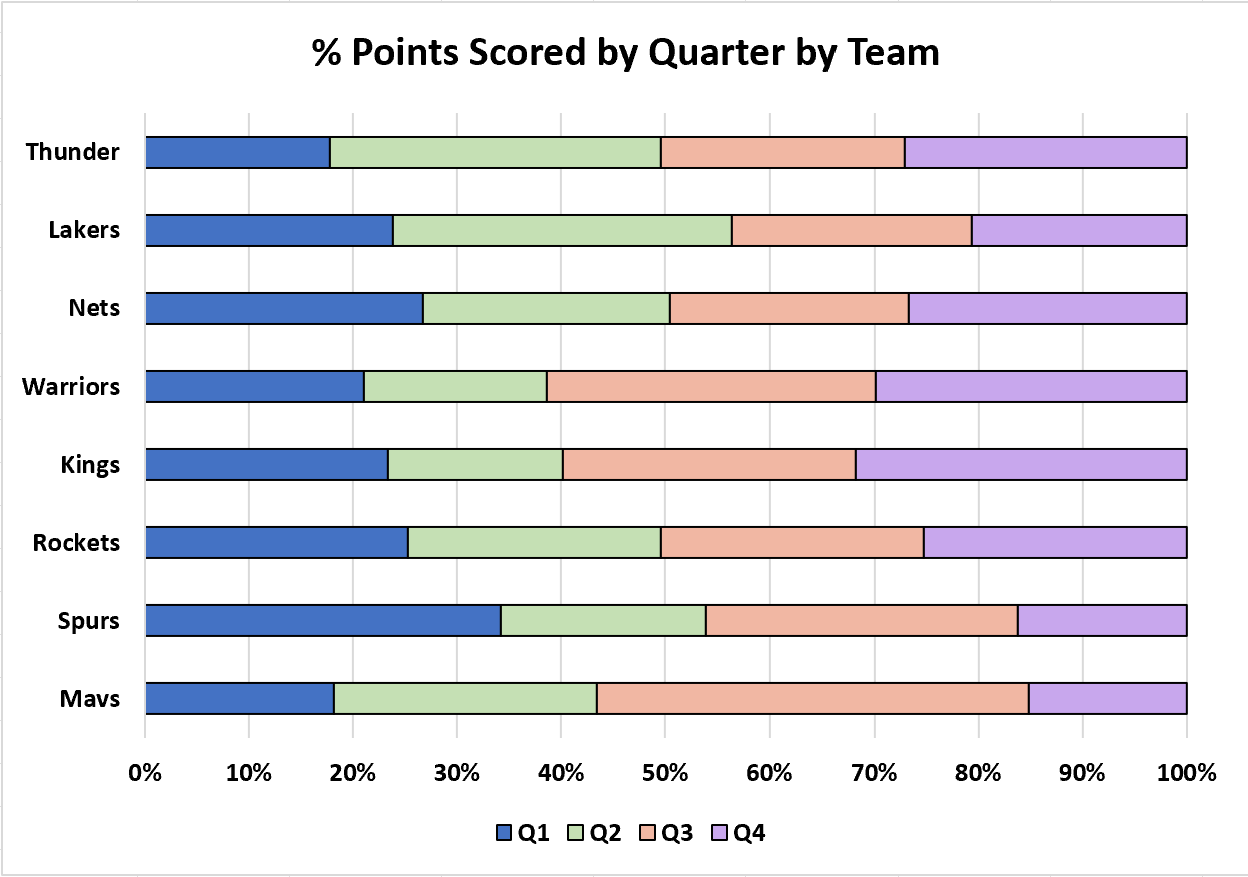 How To Create A 100% Stacked Bar Chart In Excel