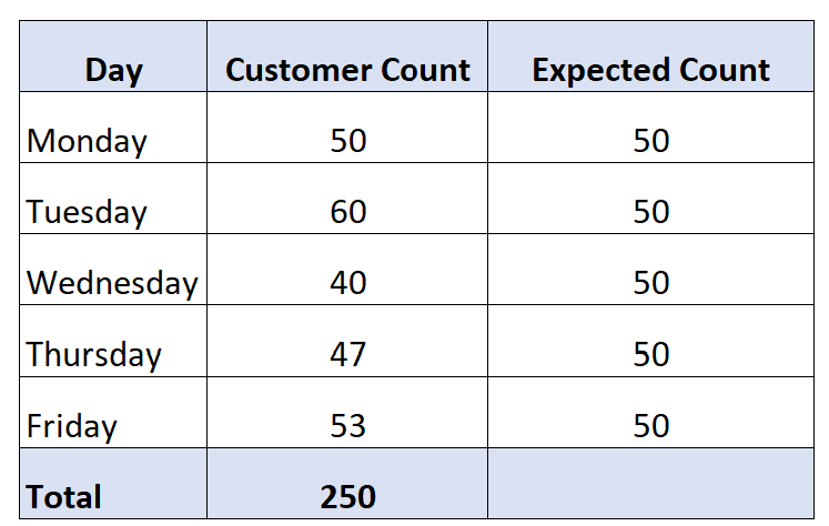 expectedcount2