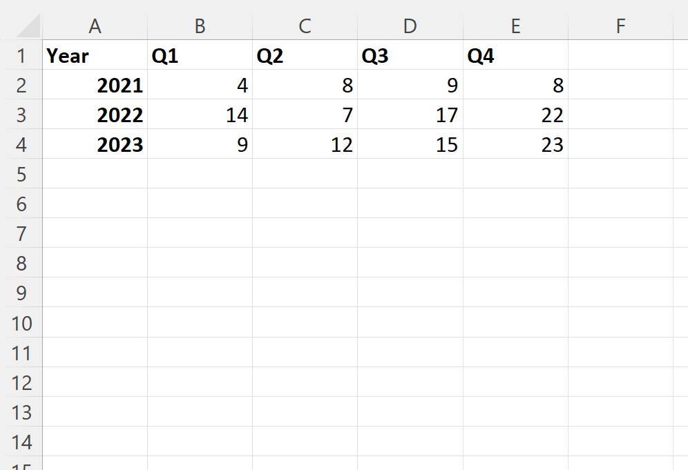How can I flatten data in Excel, and can you provide an example? 2