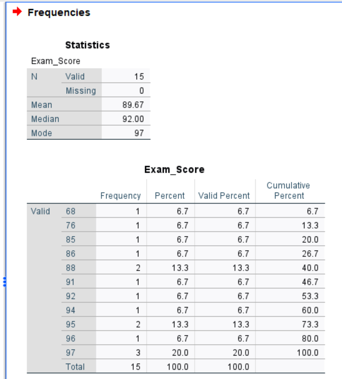 SPSS mean median and mode