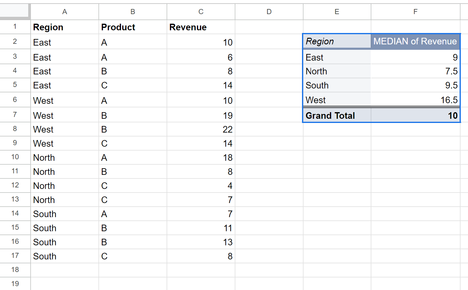 Google Sheets pivot table median