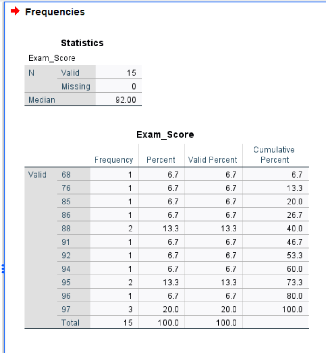 medianspss4