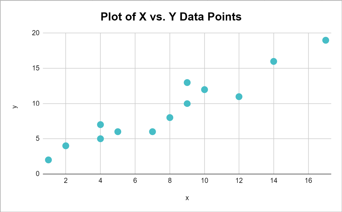plot X vs. Y in Google Sheets
