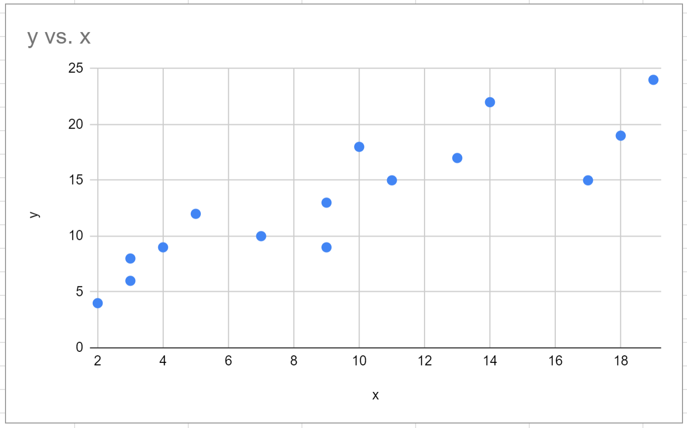 scatreg4