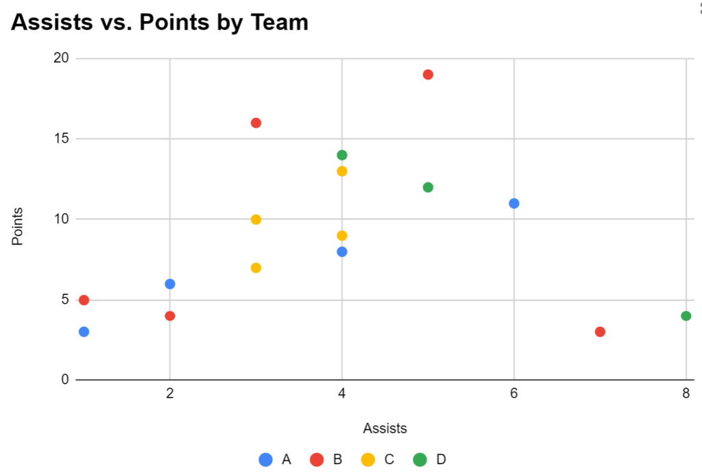 How do I create a scatterplot with multiple series in Google Sheets? 2