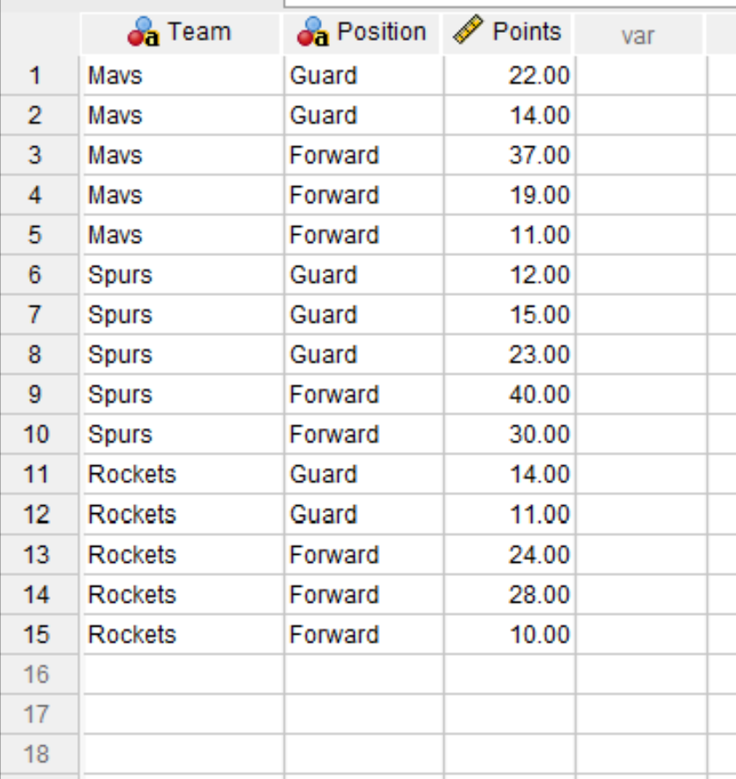 How do I select cases in SPSS based on multiple conditions? 2