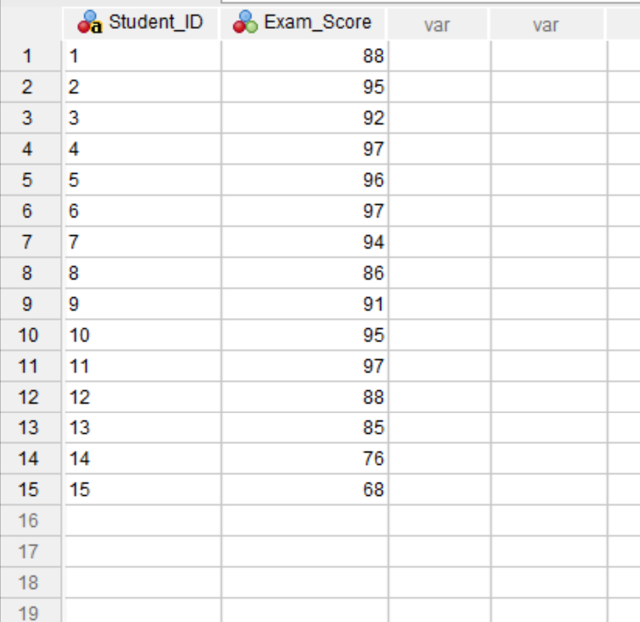 How do you calculate mean and standard deviation in SPSS? 2