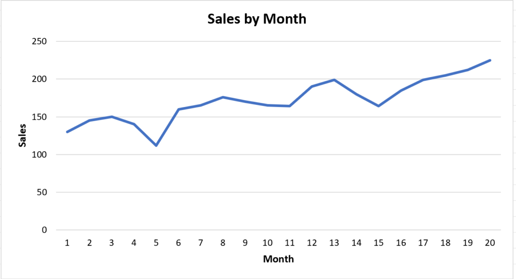 How can I create a smooth line chart in Excel? 2