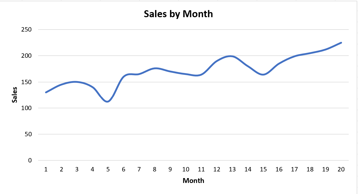 Excel smooth line chart