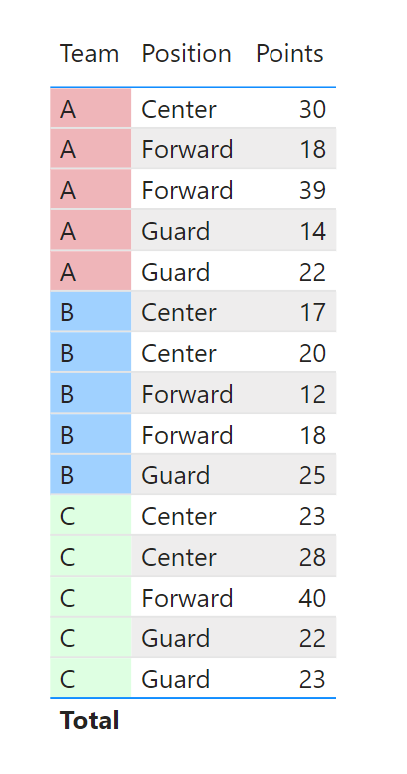 Power BI conditional formatting based on text
