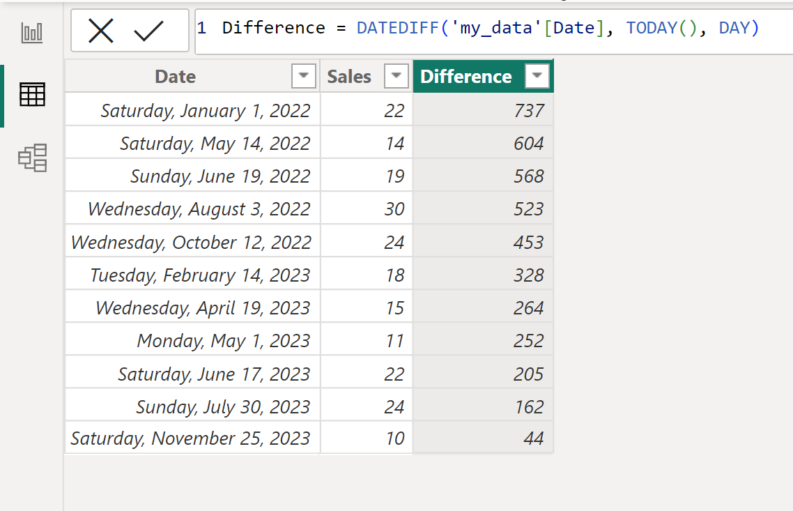 Power BI calculate days between date and today