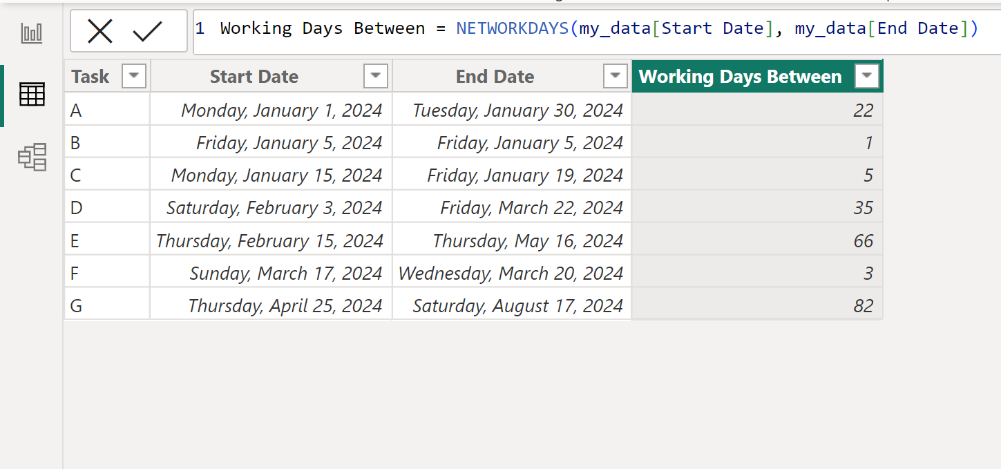 Power BI calculate working days between two dates