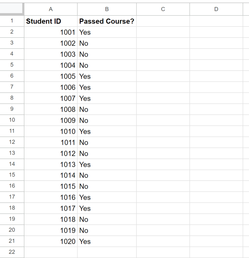 How can I use Google Sheets to count the number of “Yes” and “No” values in a specified range? 2