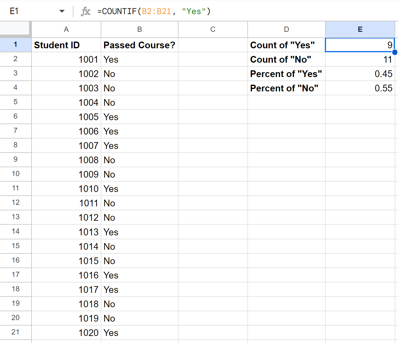 Google Sheets count yes and no