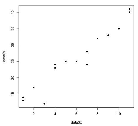 How can I use abline() in R to add straight lines to my plots? 2