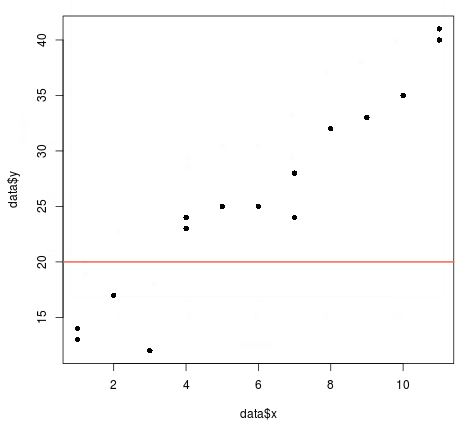 abline2-2 Example of abline() in R