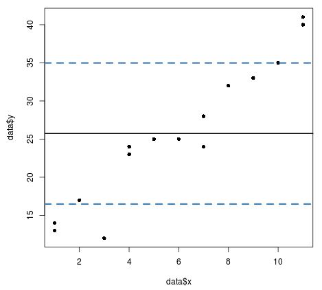 abline3-2 Horizontal lines in R using abline() function