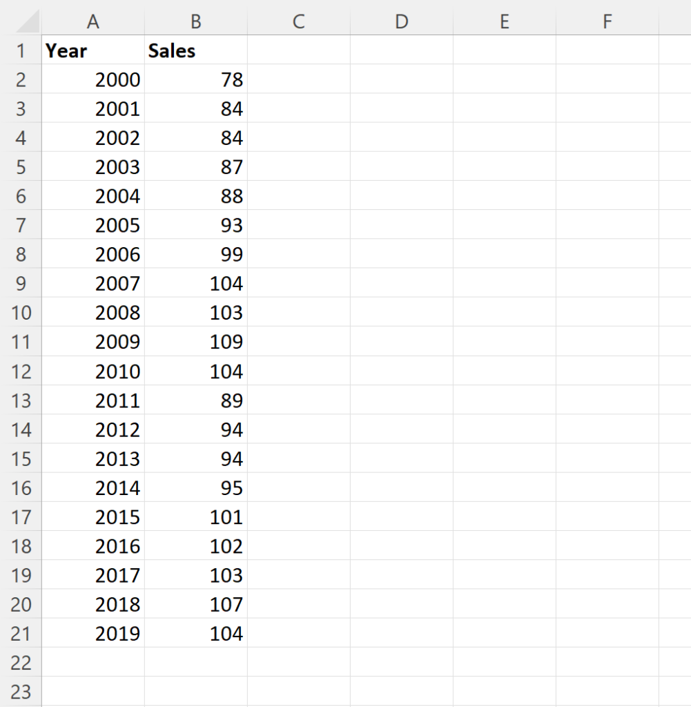 How do I add a horizontal line to a line graph in Excel? 2