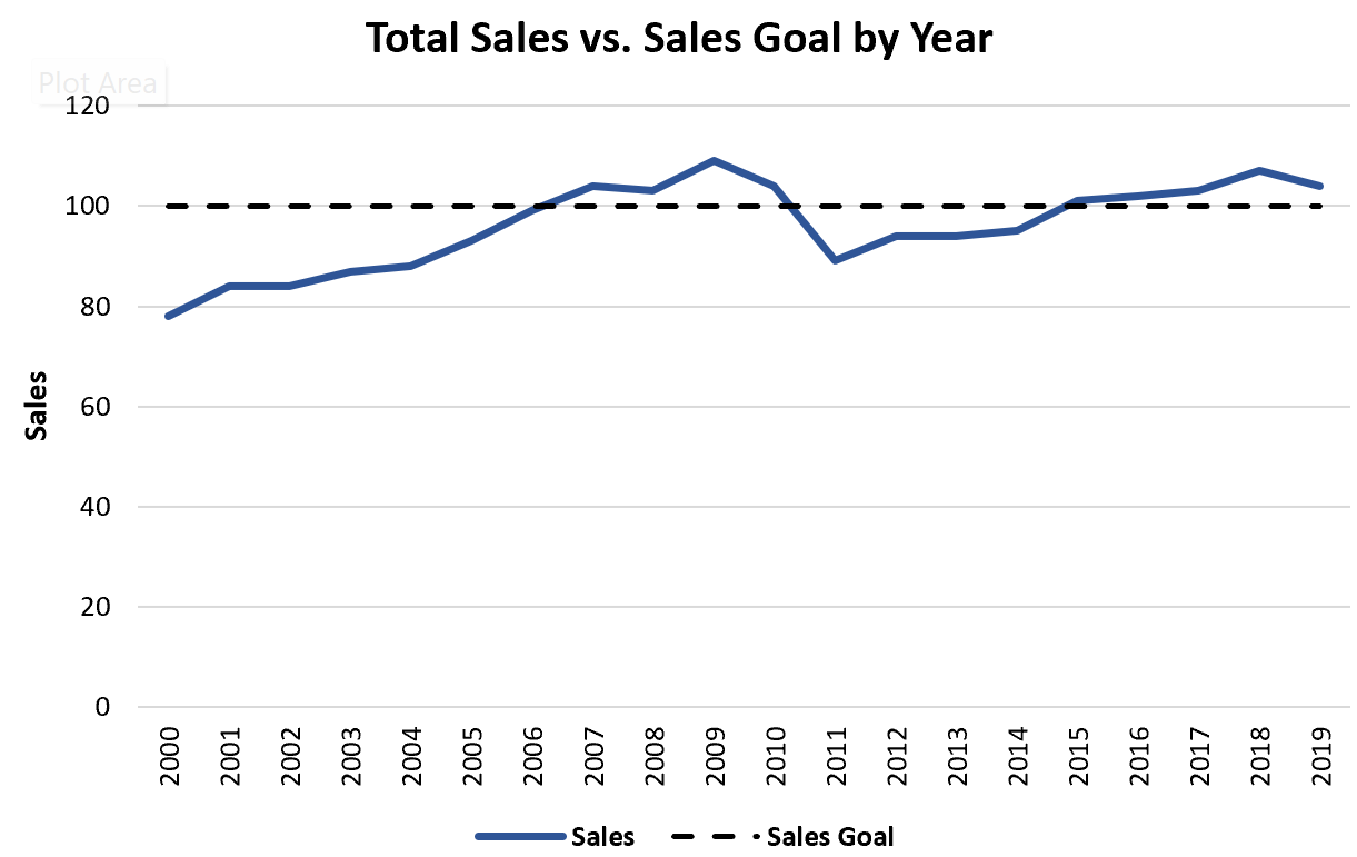 addline4 Excel add line to line chart