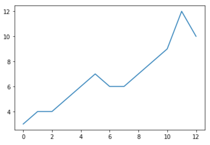 How can the Augmented Dickey-Fuller Test be implemented in Python, and can you provide an example? 2