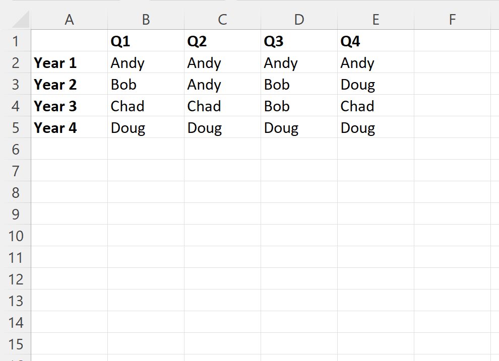 How can I use Excel to check if all values in a given range are the same? 2