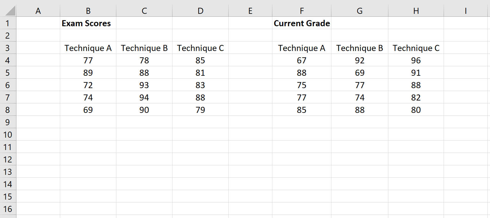 ancovaexcel1 ANCOVA format in Excel