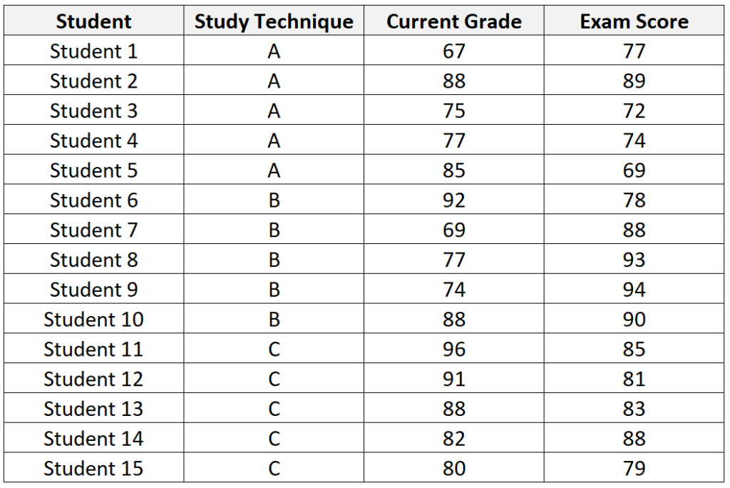 How do you perform an ANCOVA in Excel? 2