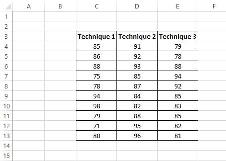 How do I perform a One-Way ANOVA in Excel? 2