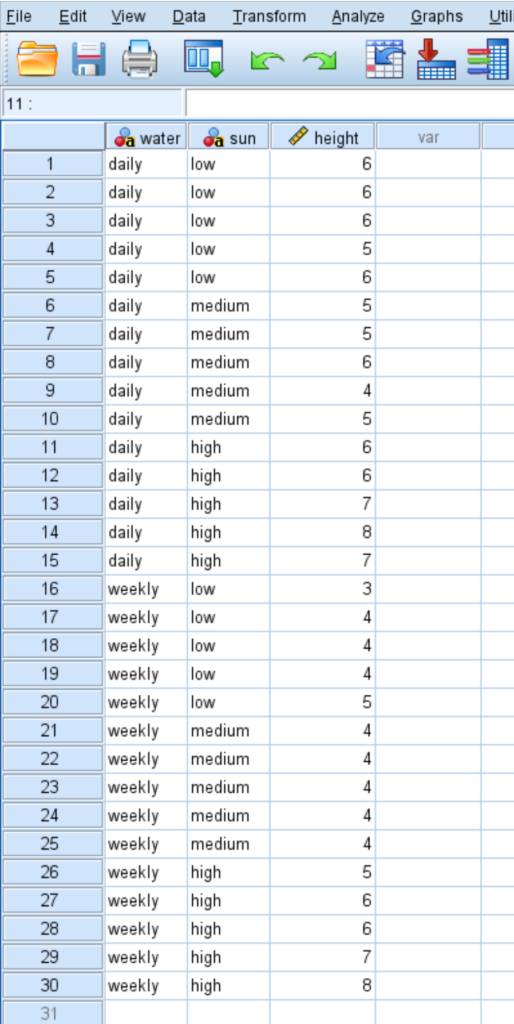How do you perform a Two-Way ANOVA in SPSS? 2