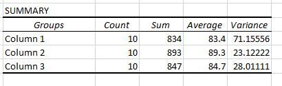 anova5 Summary table in ANOVA for Excel