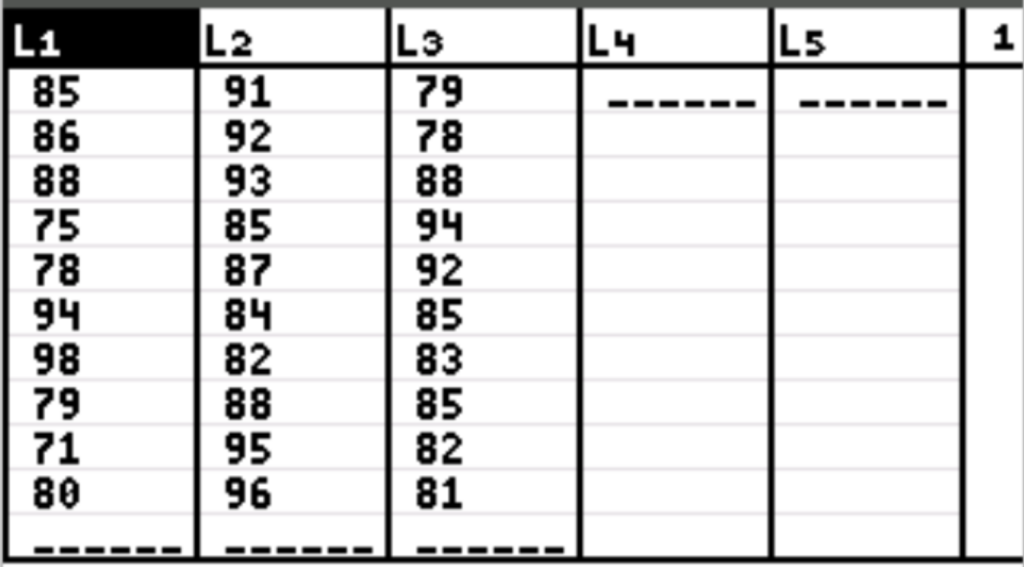 How do I perform a One-Way ANOVA on a TI-84 Calculator? 2