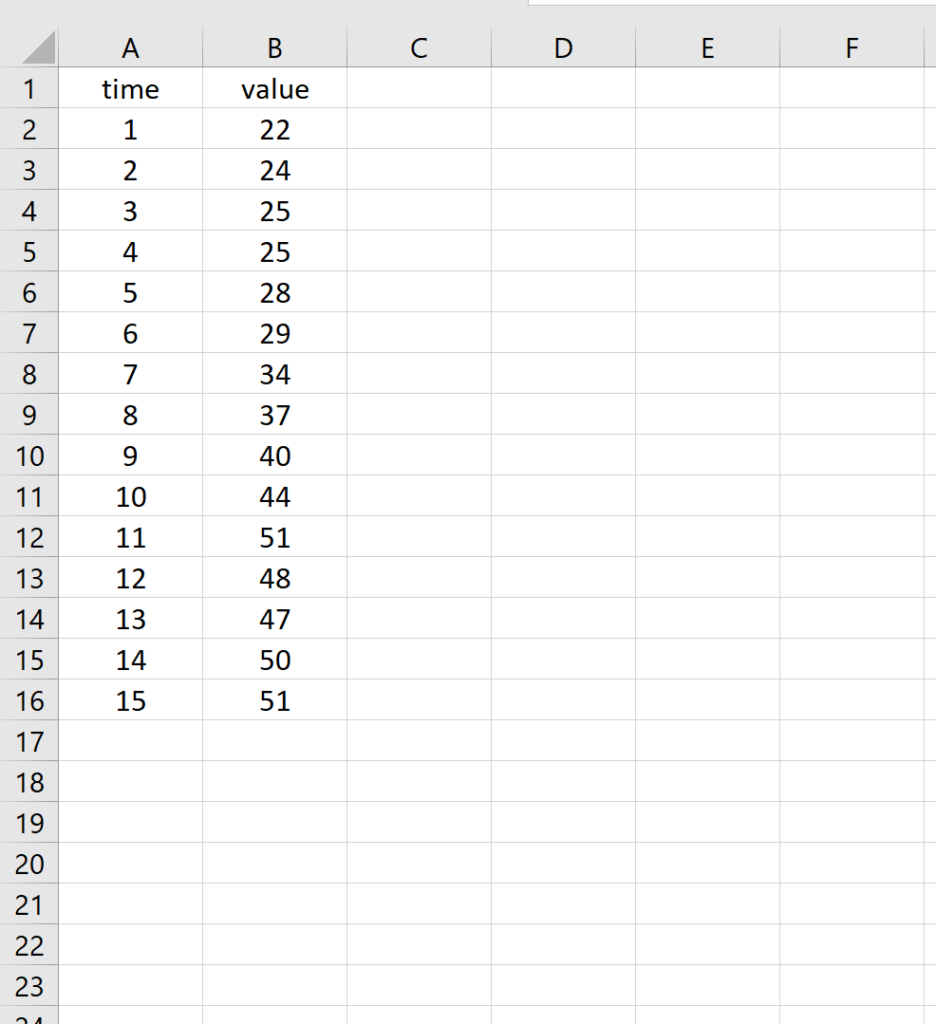 How can I calculate autocorrelation in Excel? 2