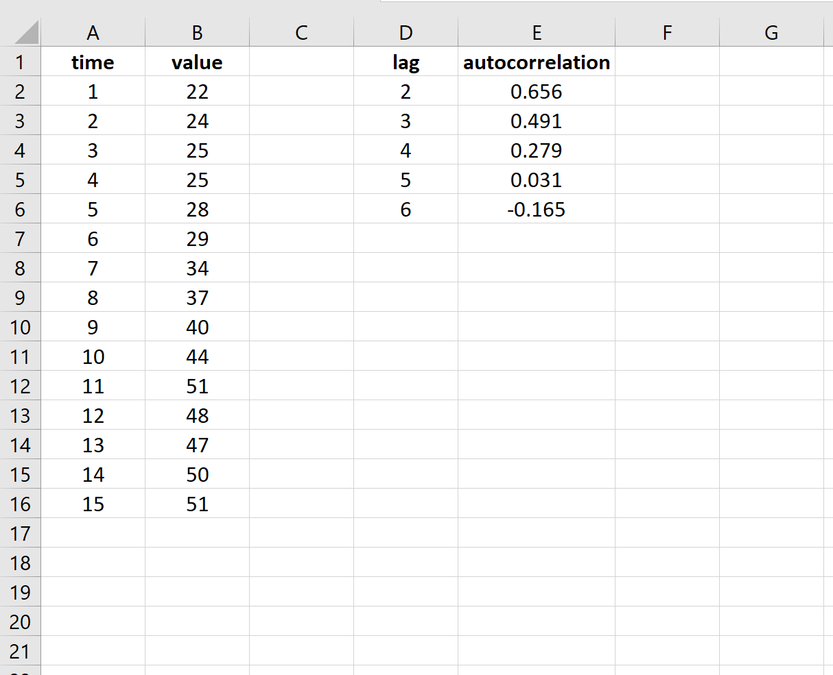 Autocorrelation at different lags in Excel