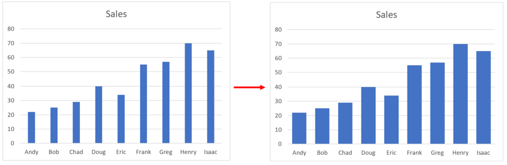 How can I make the bars wider in a bar chart in Excel? 2