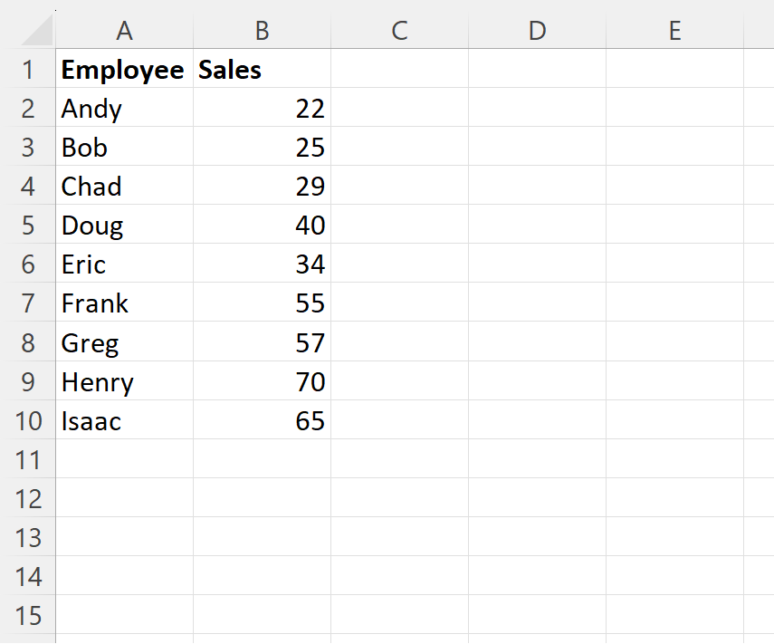 How Can I Make The Bars Wider In A Bar Chart In Excel?