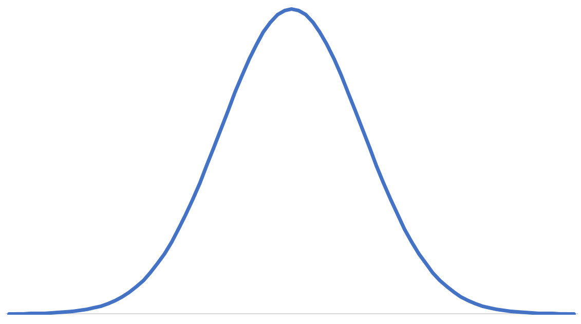 bellcurve1-1 Bell curve example