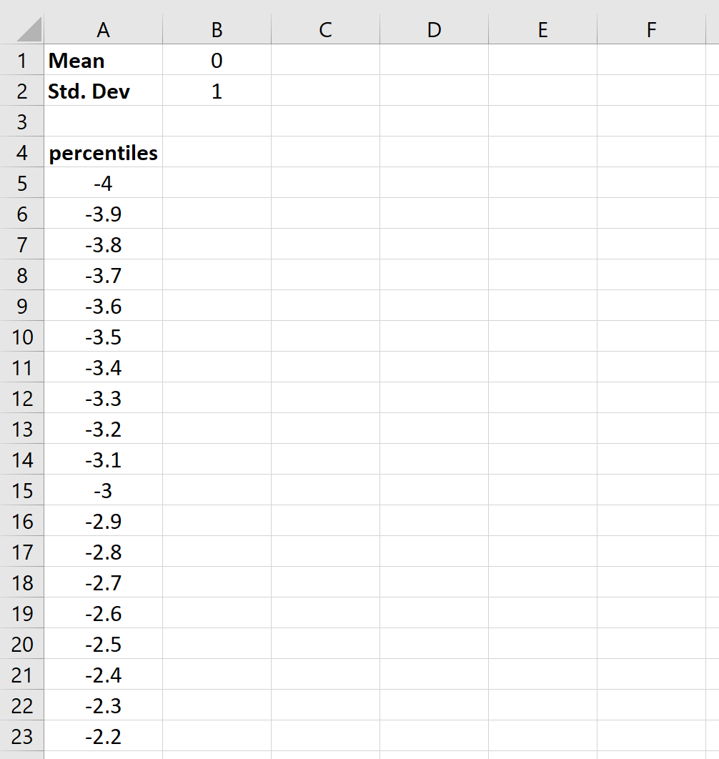 bellcurve2 Percentiles for bell curve in Excel