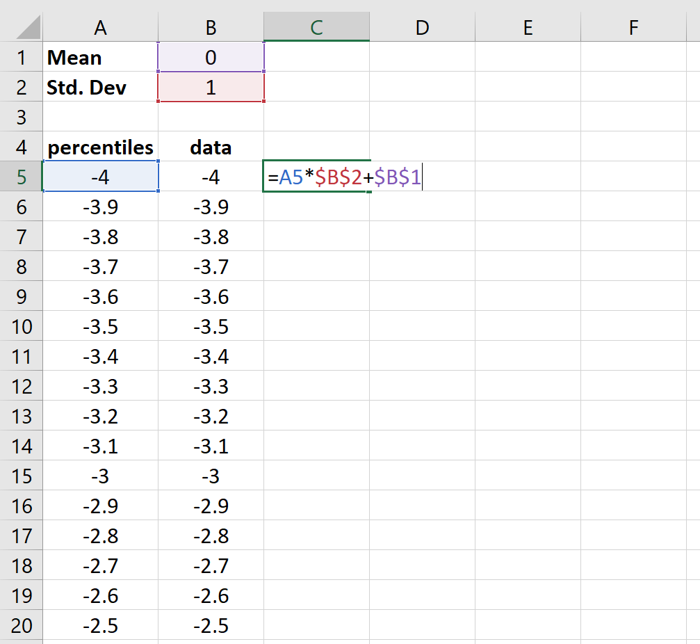 bellcurve4 bell curve data values in Excel