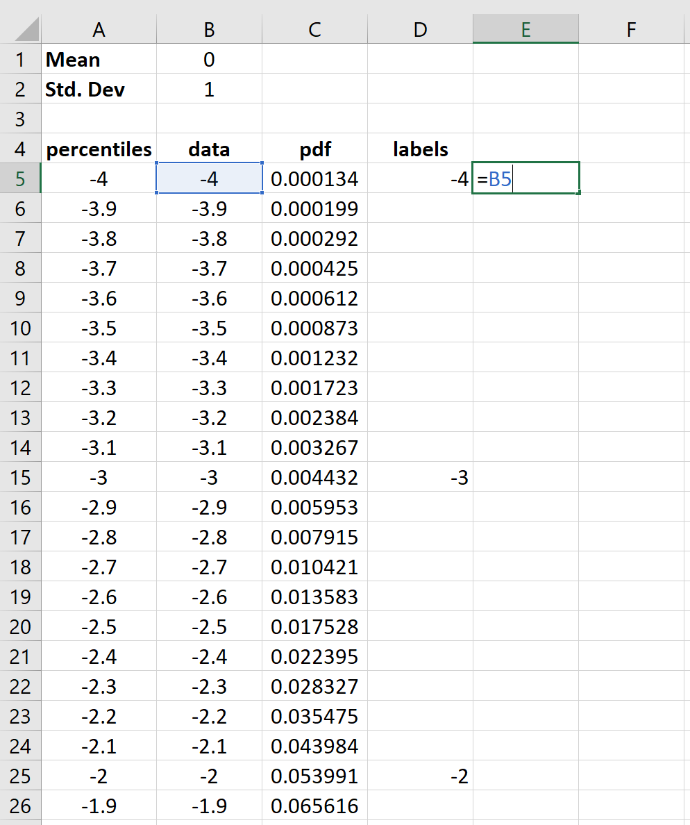bellcurve6 bell curve axis labels in Excel